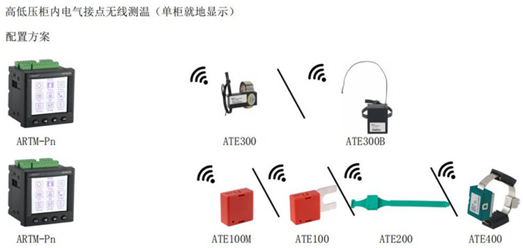 深圳无源无线测温传感器