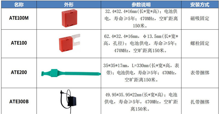 崇左无源无线测温传感器