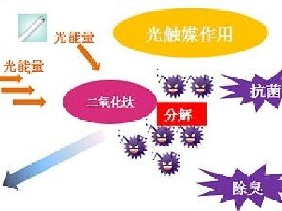 甲醛檢測-CMA檢測公司-株洲家具空氣治理公司