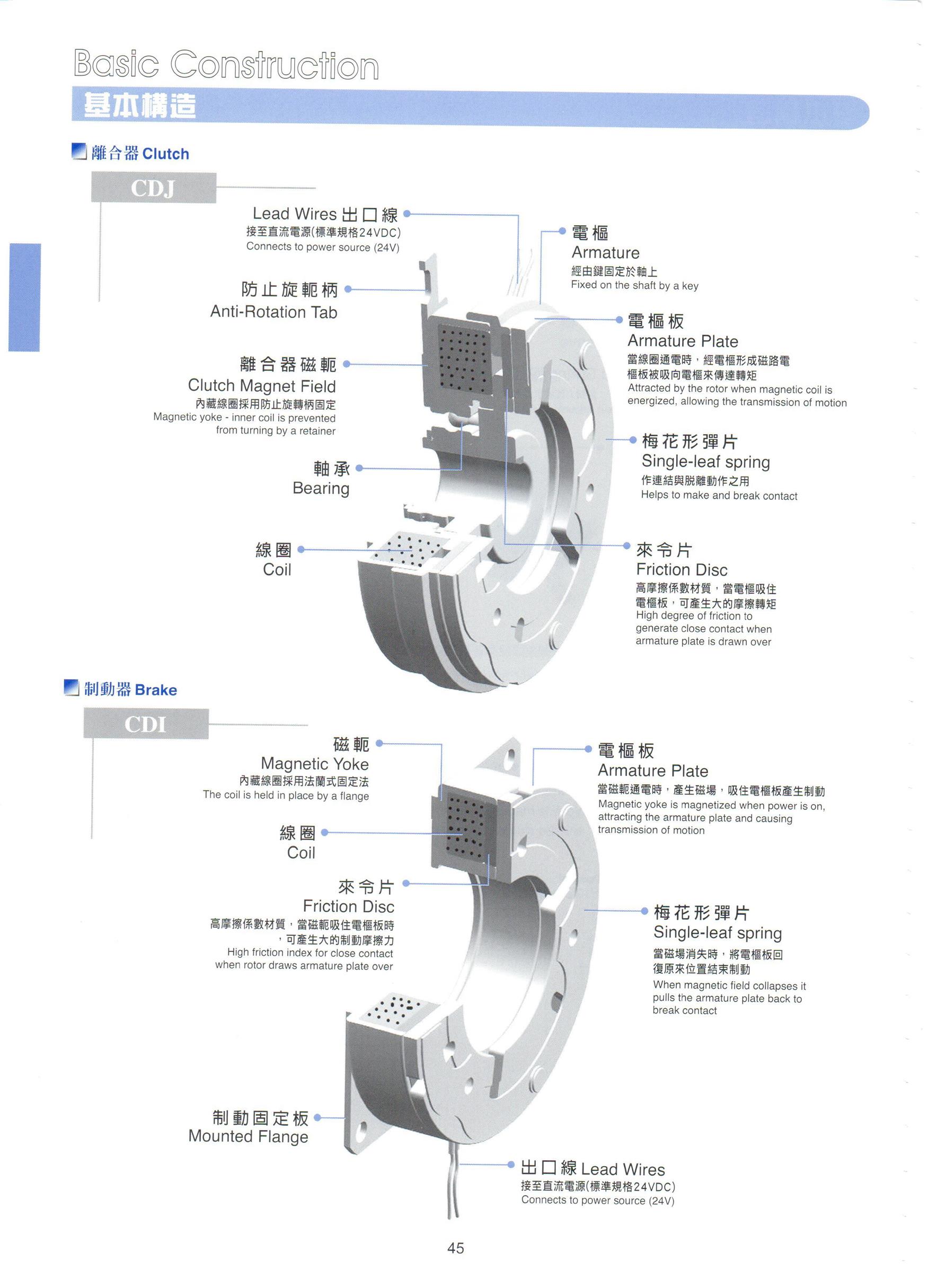 仟岱刹车器CG11S5AA