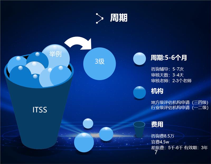 南京ITSS认证办里流程