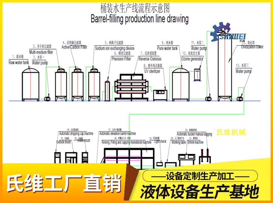 厂家直销全自动桶装水灌装机