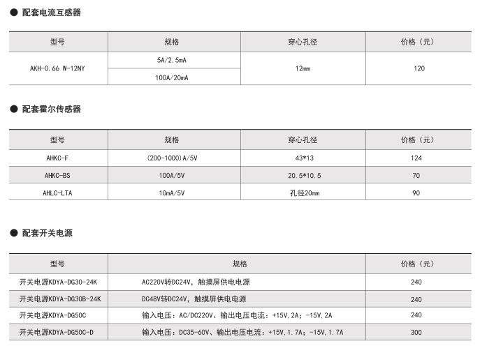 数据中心插件箱监测装置品牌