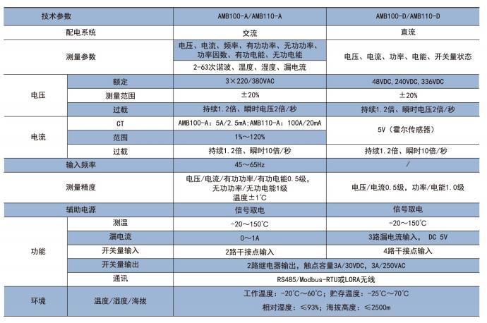 数据中心插件箱监测装置品牌