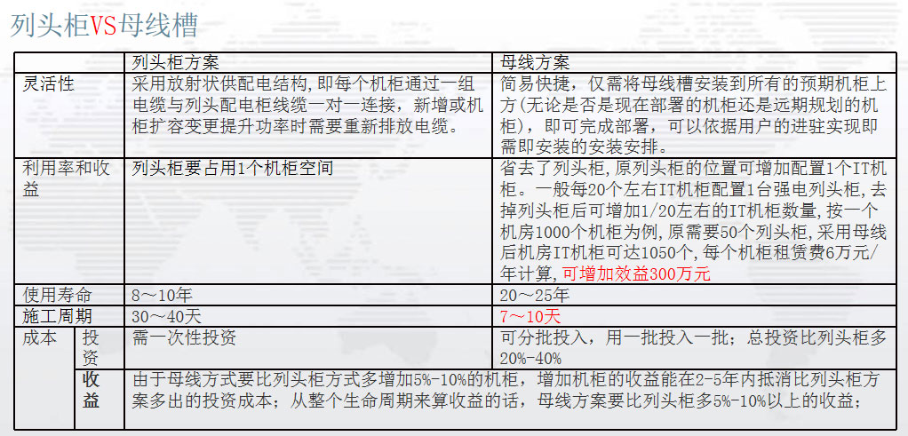 数据中心插件箱监测装置价格