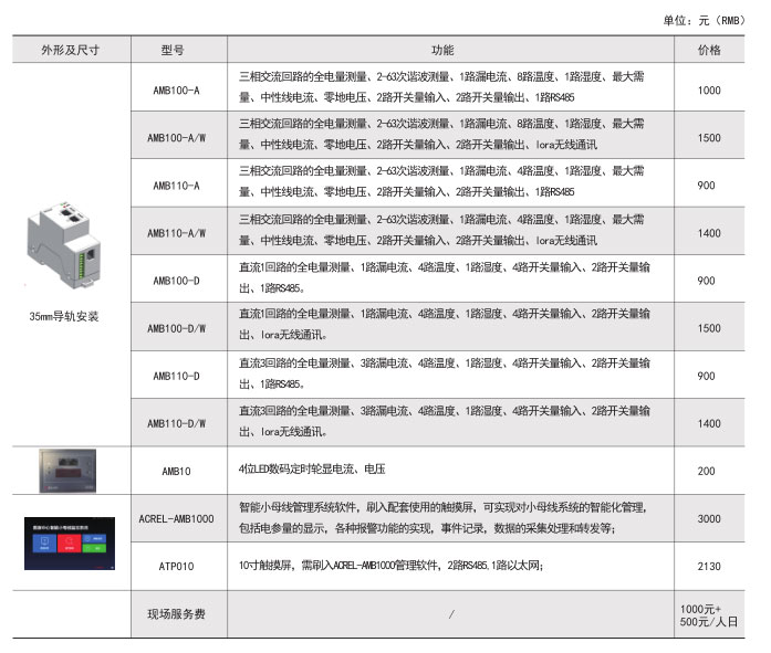 数据中心插件箱监测装置价格