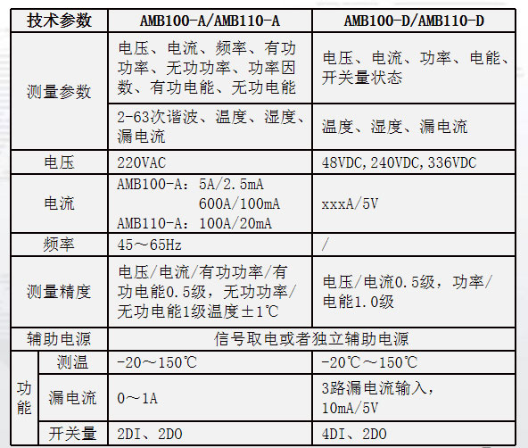 智能插件箱监测装置报价