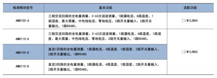 数据中心插件箱监测装置价格