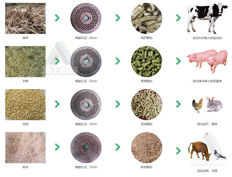 株洲中型饲料颗粒机设备