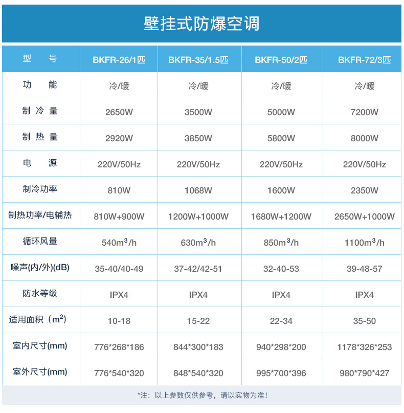 石家庄防腐防爆空调厂家