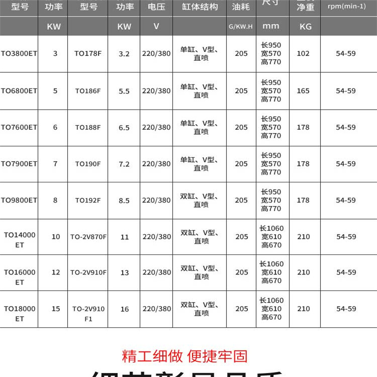 15千瓦柴油发电机无刷