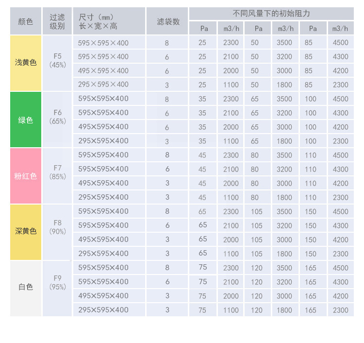 袋式过滤设备