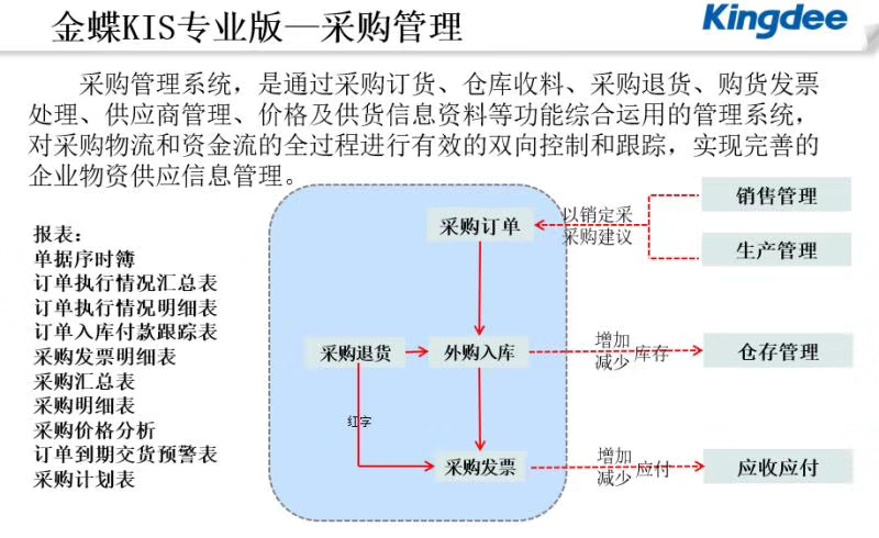 保定金蝶软件公司