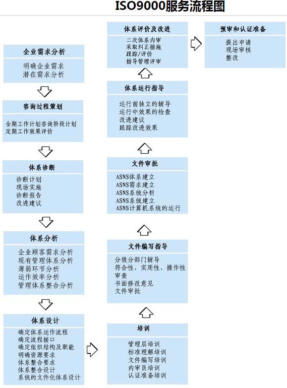 iso环境体系认证