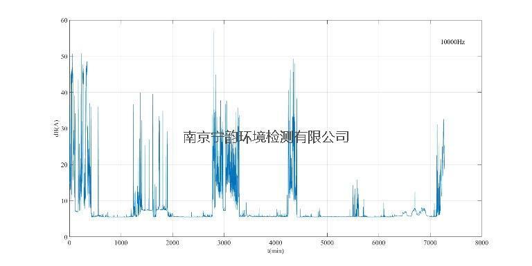 办公声学设计