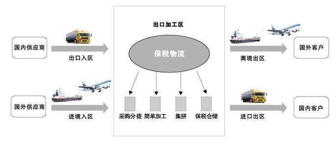 深圳市快速保税进出口报关业务怎么办理