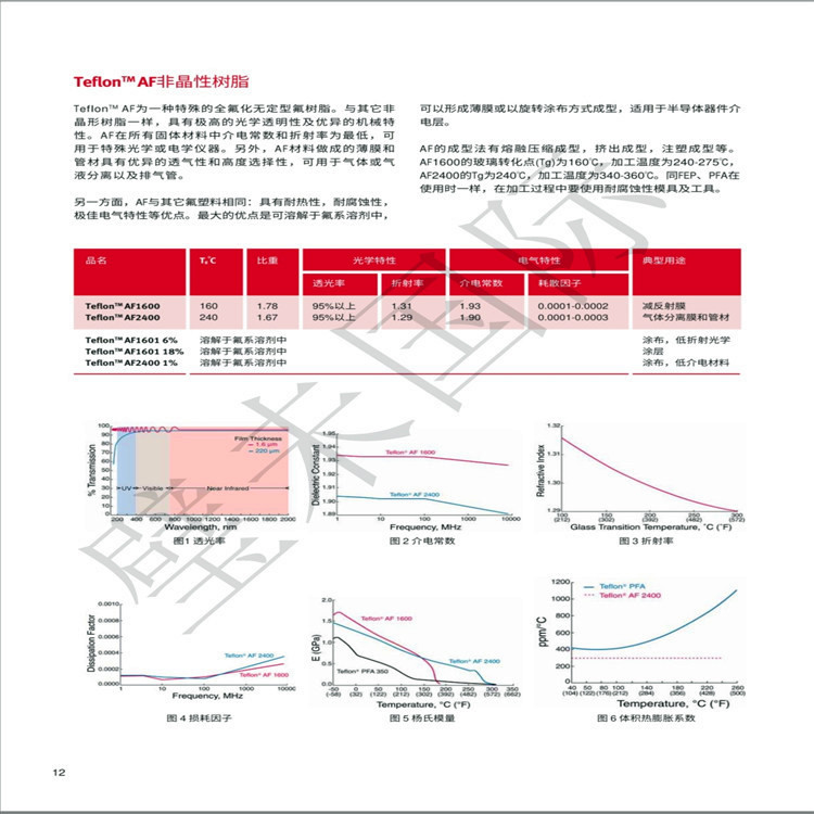 美国杜邦ETFE经销商