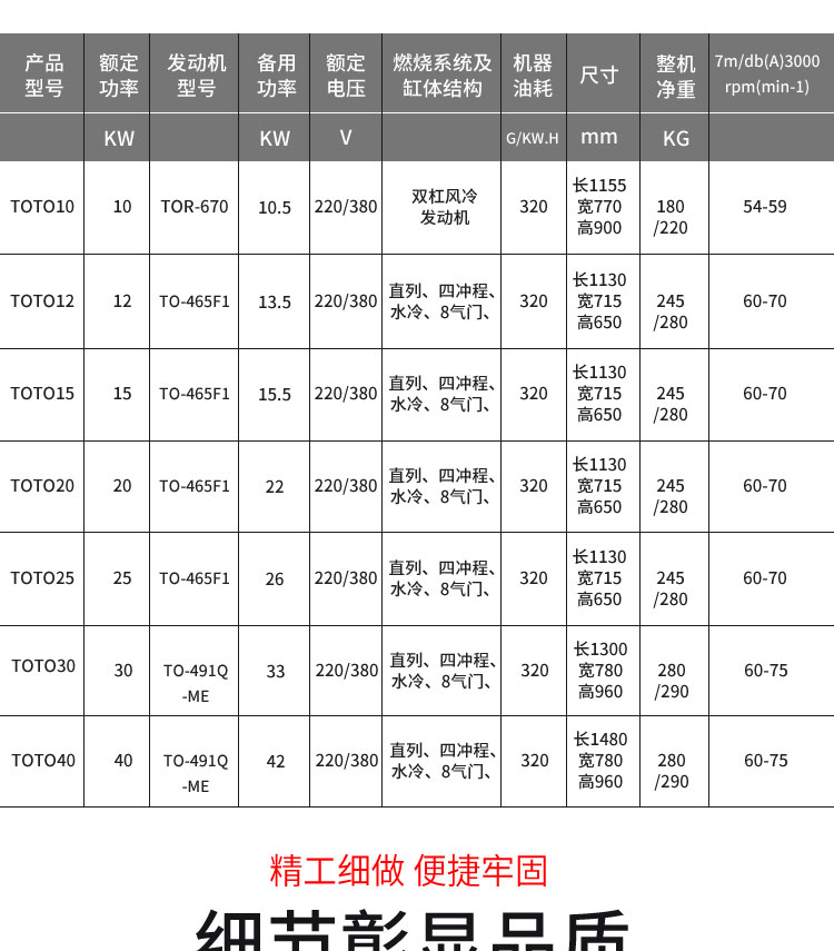 40kw汽油发电机组