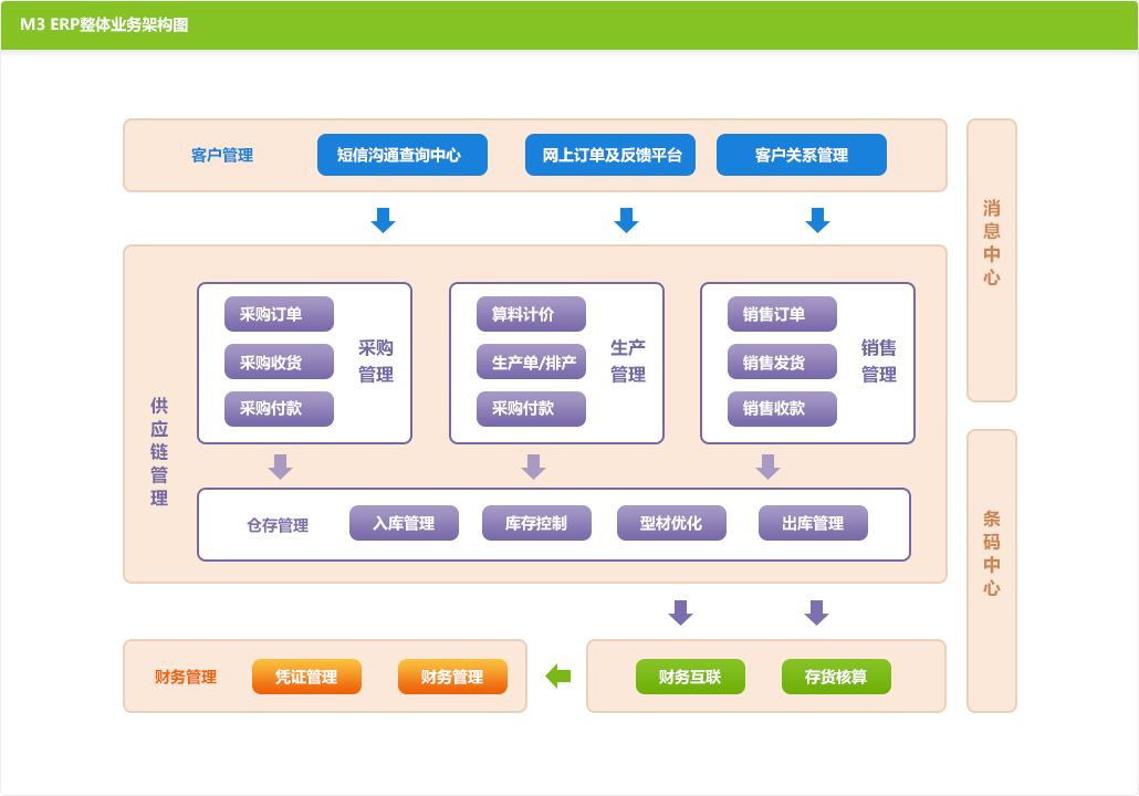 瓜子二手车app开发费用 APP开发