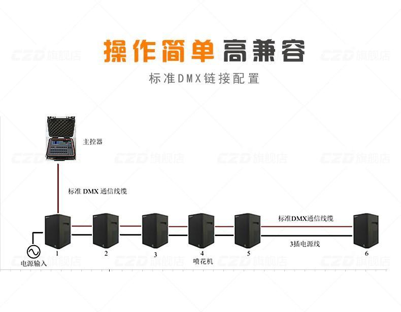 北京销售舞台电子喷花机烟花机公司