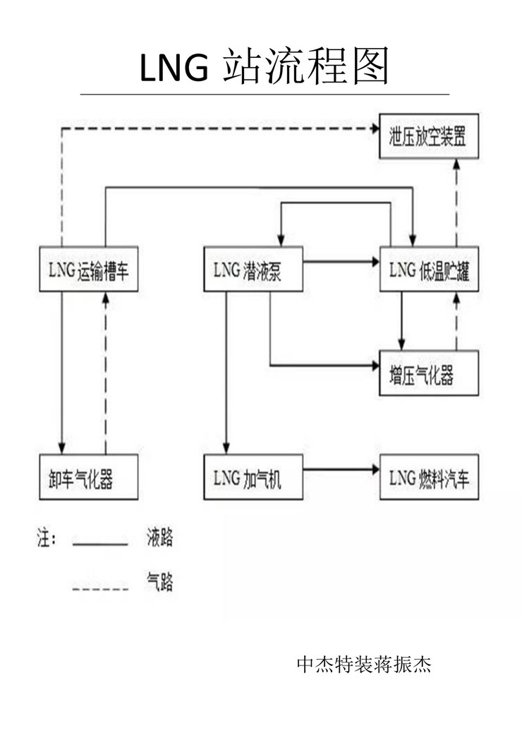 不锈钢储罐定制