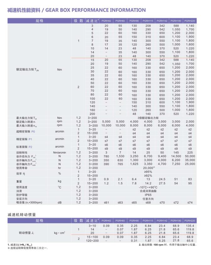 安川伺服电机行星减速器