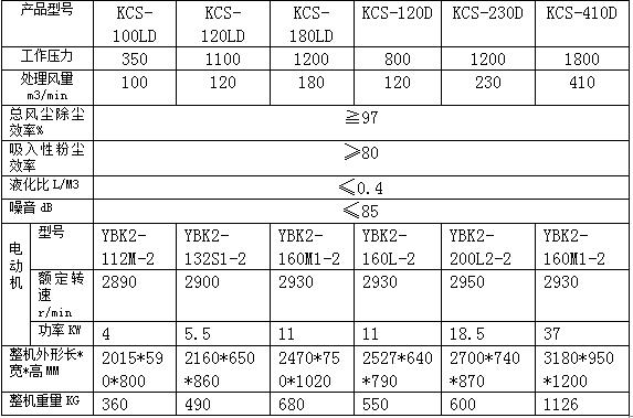 赤峰KCS-120D矿用湿式除尘风机价格