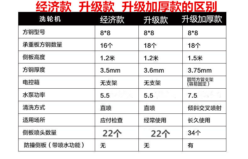 合肥环保工地洗车机