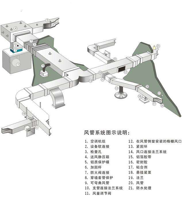 峨眉山家用中央空調(diào)清洗維保