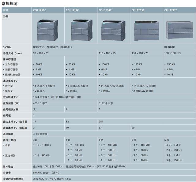 北京西门子PLC模块报价