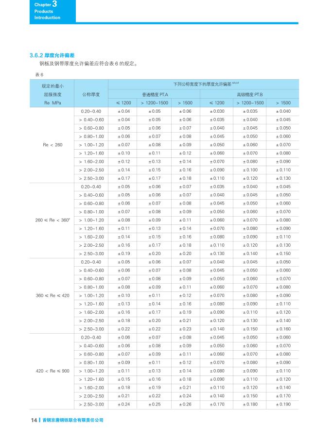 电炉设备镀铝镁锌