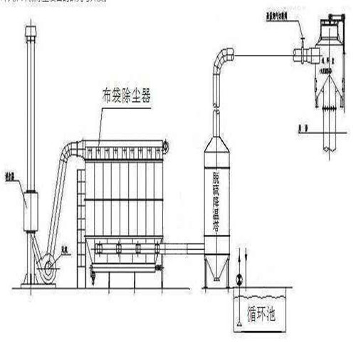 二手布袋除尘器回收