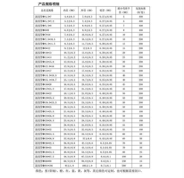 西安波纹管电话