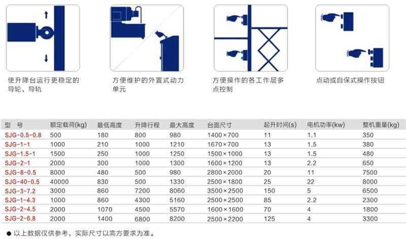 荣昌剪叉式升降平台厂家