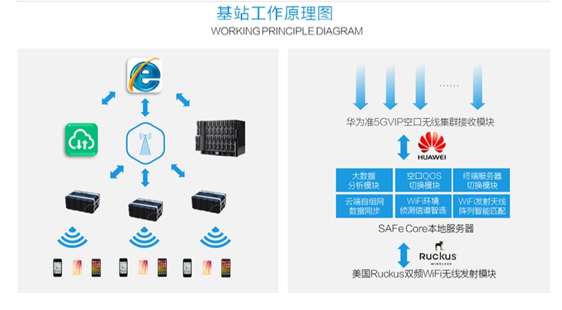 北京活动网络租赁