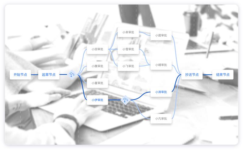 成都企业办公oa软件