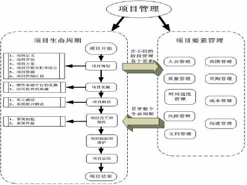 海淀项目申报代理