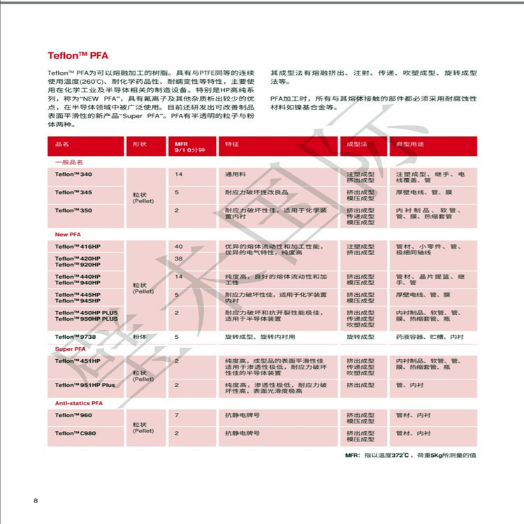 美国杜邦ETFE经销商