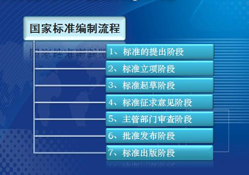 社会团体标准制修订周期 企业标准备案