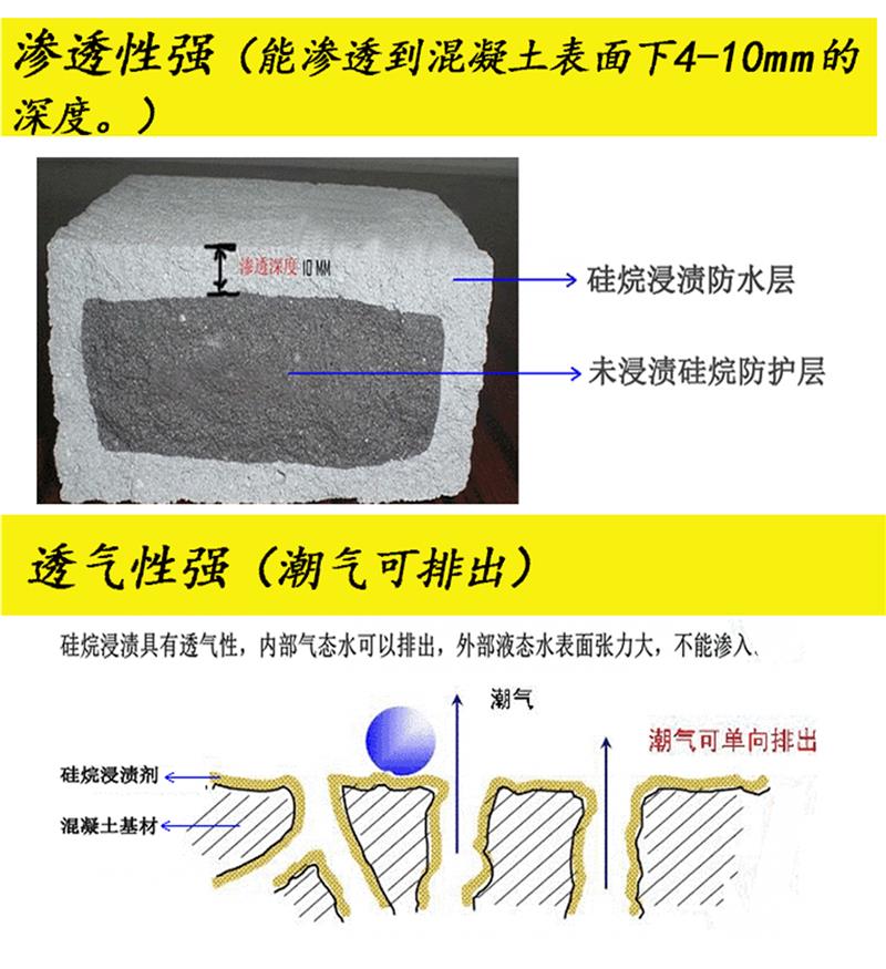 上海硅烷浸渍剂供应