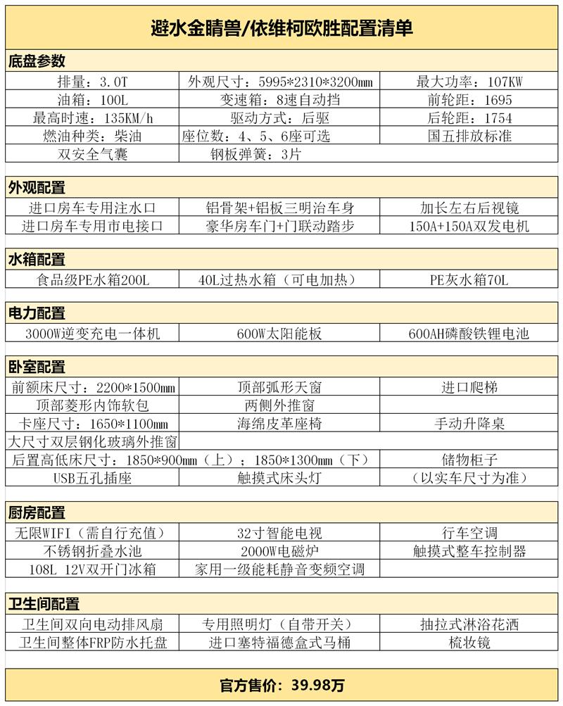 大連法美瑞依維柯房車價格 法美瑞汽車