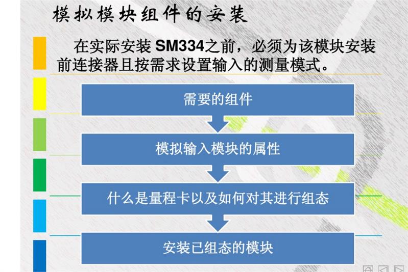 数字量输入输出模块6ES7322-1BF01-0AA0代理商