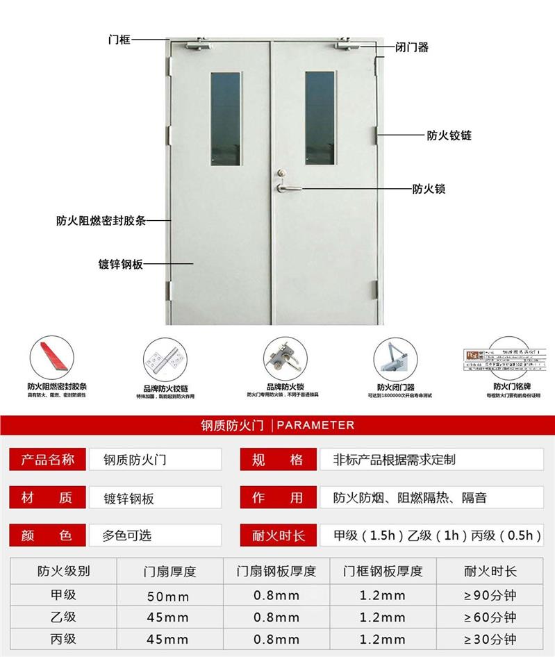 深圳 防火门