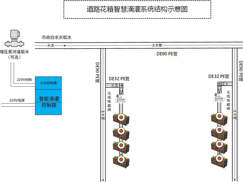 园林喷灌设备价格