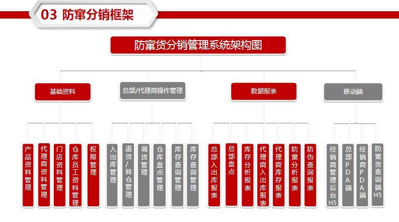 会员积分卡系统