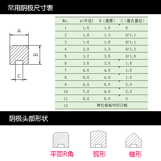 深圳高性能钡钨电极