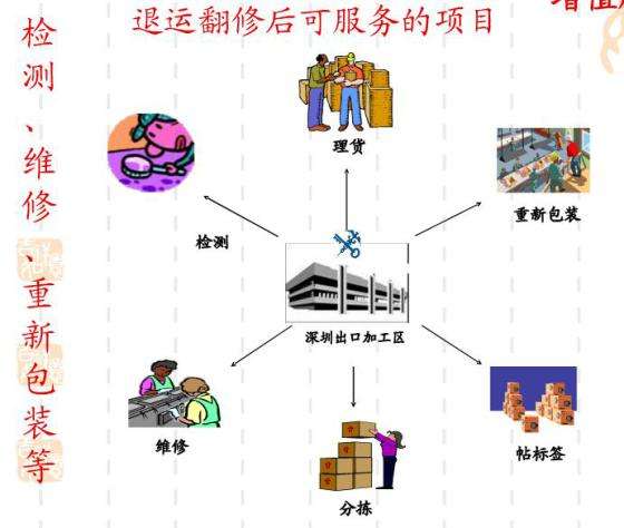 保税区注册公司 南宁保税区公司