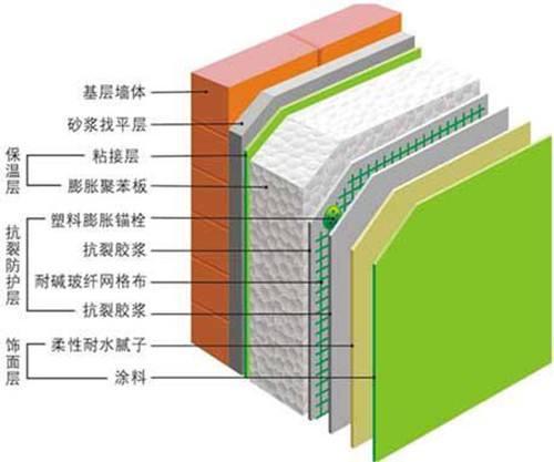 北辰区建筑外墙保温施工费用