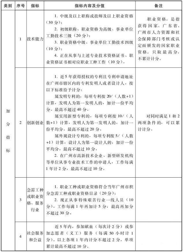 新華積分入學的方式 小學