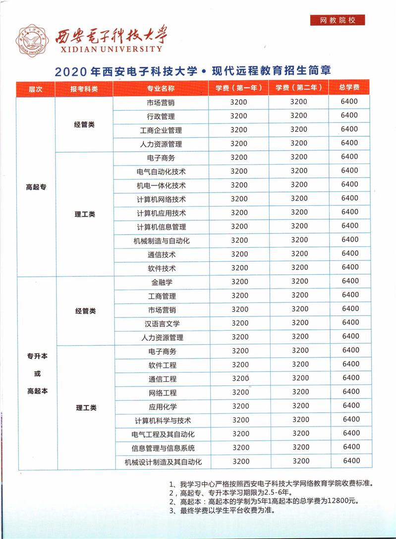 陕西网络教育专升本流程